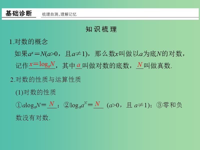 高考数学一轮复习 第二章 函数概念与基本初等函数1 第6讲 对数与对数函数课件 理 新人教A版.ppt_第3页