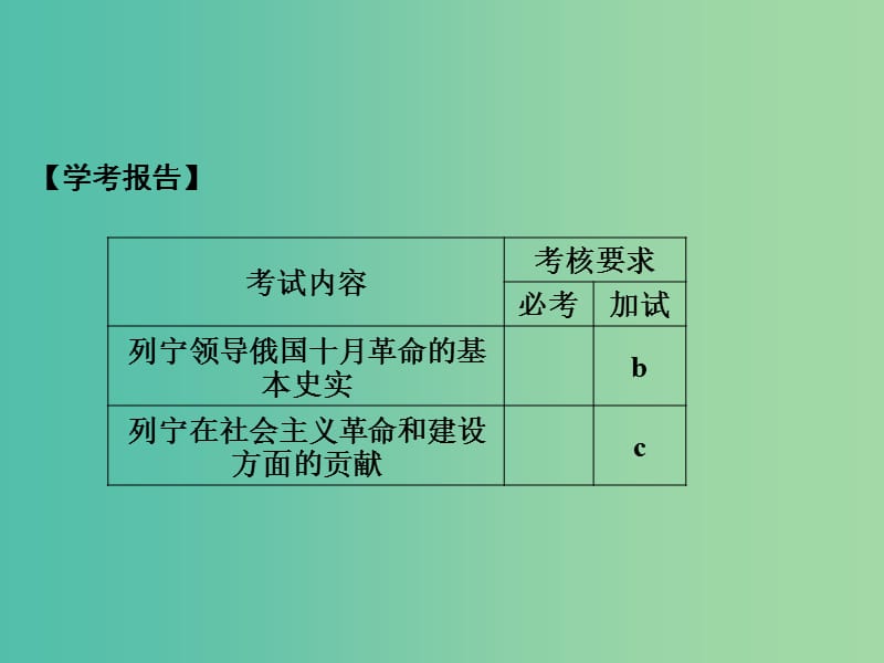 浙江专用2017-2018学年高中历史第五单元无产阶级革命家第2课时第一个社会主义国家的缔造者列宁课件新人教版选修.ppt_第2页