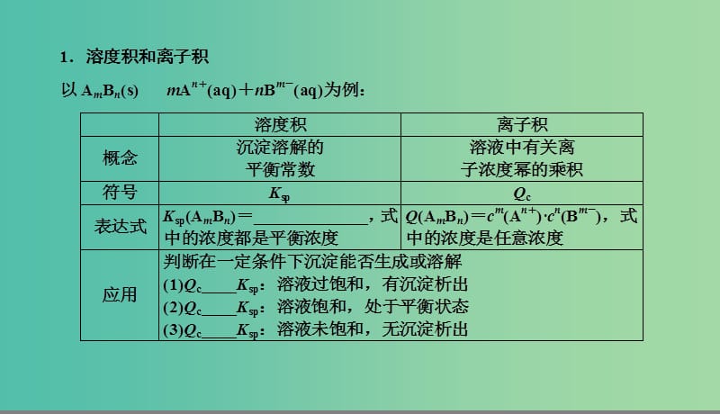 2019高考化学总复习 08 水溶液中的离子平衡（29）难溶电解质的溶解平衡（2）课件 新人教版.ppt_第3页