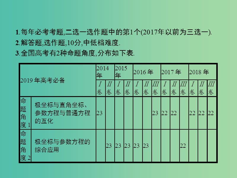 高考数学总复习专题八鸭内容8.1坐标系与参数方程课件理.ppt_第2页