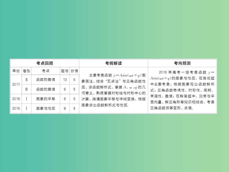 高考数学一轮复习第3章三角函数解三角形第4讲函数y＝习题sin(ωx＋φ)的图象及应用课件.ppt_第2页