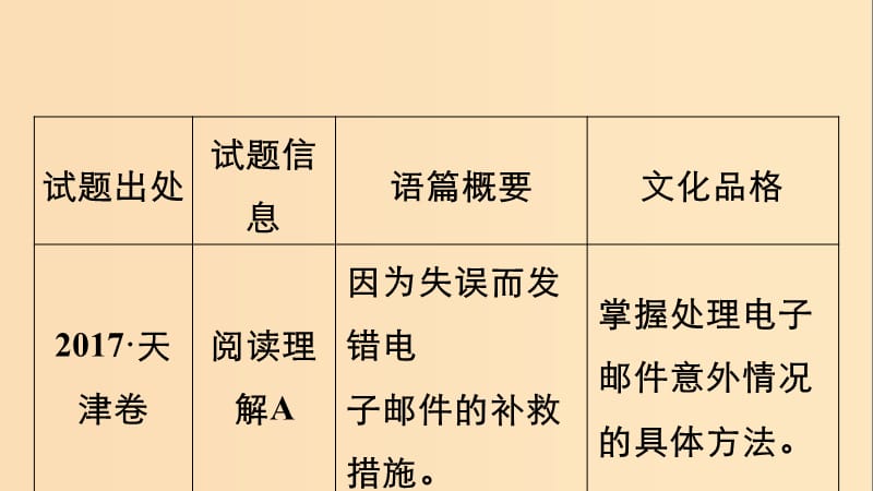 2018-2019版高中英语 Unit 4 Cyberspace 走进高考 文化品格渗透课件 北师大版必修2.ppt_第2页