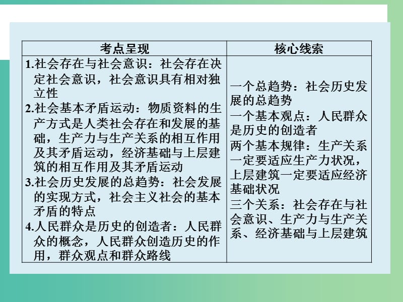 高考政治大一轮复习 第十六单元 第十一课 寻觅社会的真谛课件 新人教版.ppt_第2页