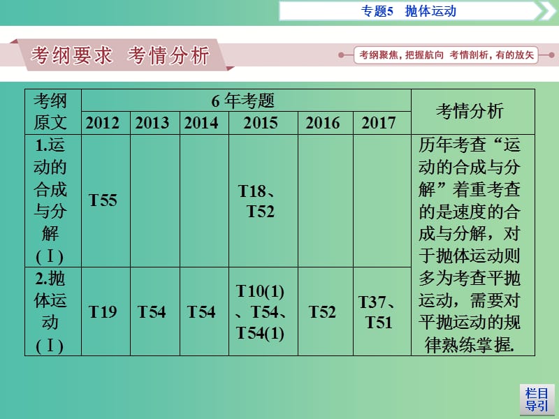 广东省2019高考物理一轮基础复习 专题5 抛体运动课件.ppt_第2页