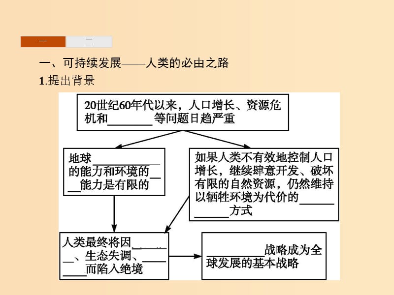 2018高中地理 第四章 人类与地理环境的协调发展 第3节 可持续发展的基本内涵课件 湘教版必修2.ppt_第3页