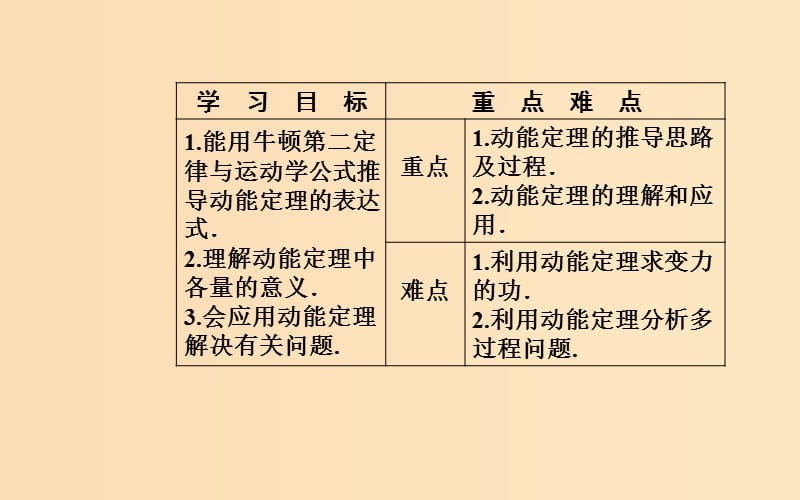 2018-2019学年高中物理 第四章 机械能和能源 第三节 第2课时 动能定理课件 粤教版必修2.ppt_第3页