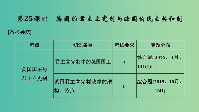 浙江省2019高考政治二轮复习高分突破 第一篇 考点练讲专题 五 国家和国际组织常识 第25课时 英国的君主立宪制与法国的民主共和制课件.ppt_第1页