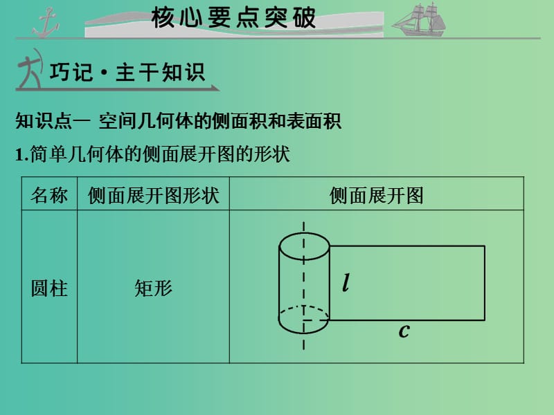 高考数学复习 第八章 第二节 空间几何体的表面积和体积课件 理.ppt_第3页