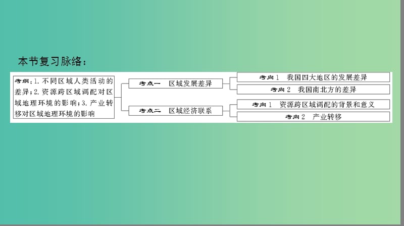 2019高考地理一轮复习 第二十七讲 区域发展差异与区域经济联系课件.ppt_第2页