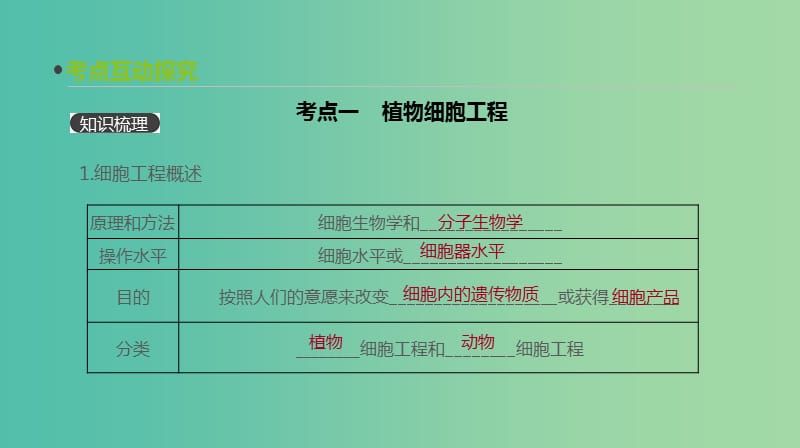 2019届高考生物一轮复习 第12单元 现代生物科技专题 第37讲 细胞工程课件.ppt_第3页