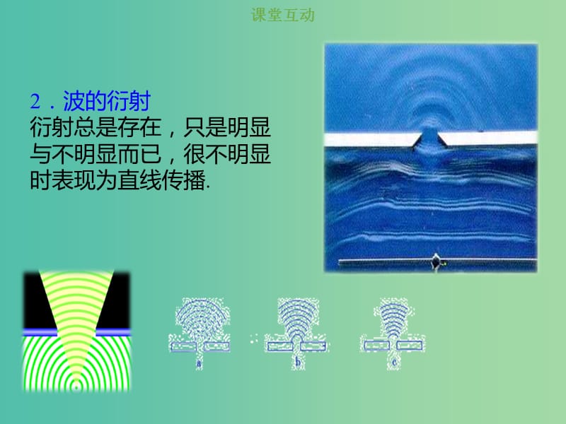 2019版高考物理总复习 选考部分 机械振动 机械波 光 电磁波 相对论简介 14-2-4 考点强化 波的干涉、衍射、多普勒效应课件.ppt_第3页