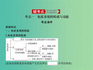 2019屆高考生物二輪復(fù)習(xí) 專題19 免疫調(diào)節(jié)課件.ppt