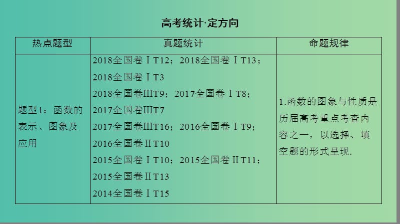 2019高考数学“一本”培养专题突破 第2部分 专题6 函数、导数、不等式 第11讲 函数的图象与性质课件 文.ppt_第2页