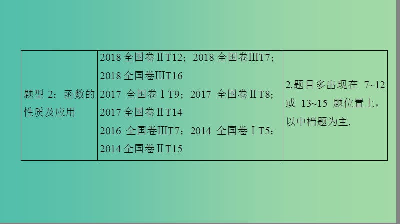 2019高考数学“一本”培养专题突破 第2部分 专题6 函数、导数、不等式 第11讲 函数的图象与性质课件 文.ppt_第3页