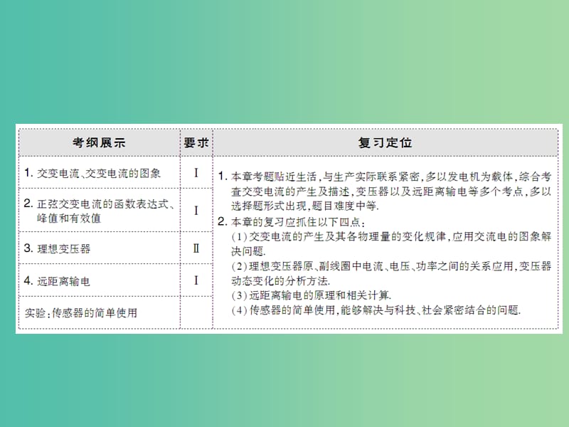 高考物理大一轮复习第11章交变电流传感器第1节交变电流的产生及描述课件.ppt_第3页