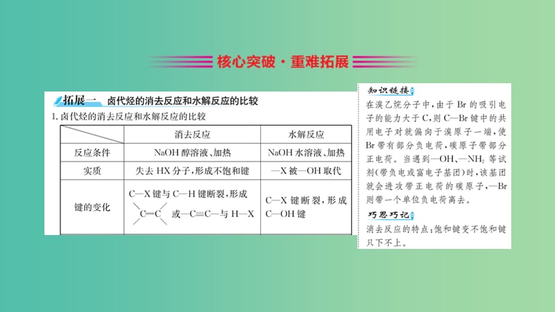 2019高中化学 2.3 卤代烃课件 新人教版必修5.ppt_第3页