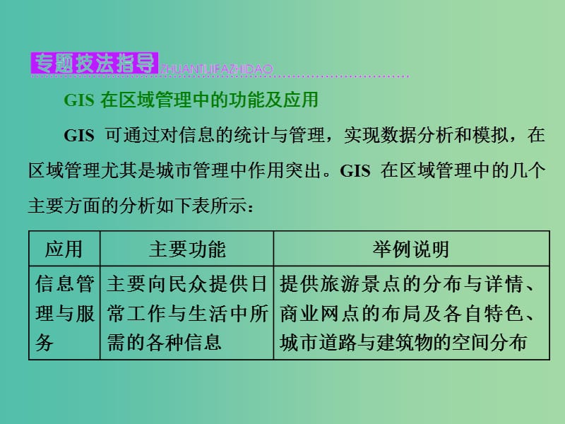 2019高中地理 第二单元 城市与地理环境 小专题大智慧 地理信息系统在区域管理中的功能及应用课件 鲁教版必修2.ppt_第2页