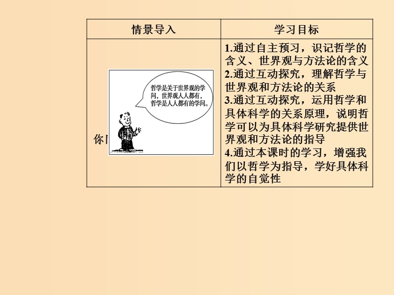 2018-2019学年高中政治 第一单元 生活智慧与时代精神 第一课 第二框 关于世界观的学说课件 新人教版必修4.ppt_第3页