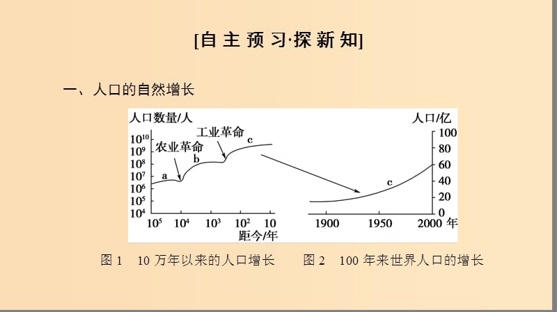 2018-2019学年高中地理 第一章 人口的变化 第1节 人口的数量变化课件 新人教版必修2.ppt_第3页