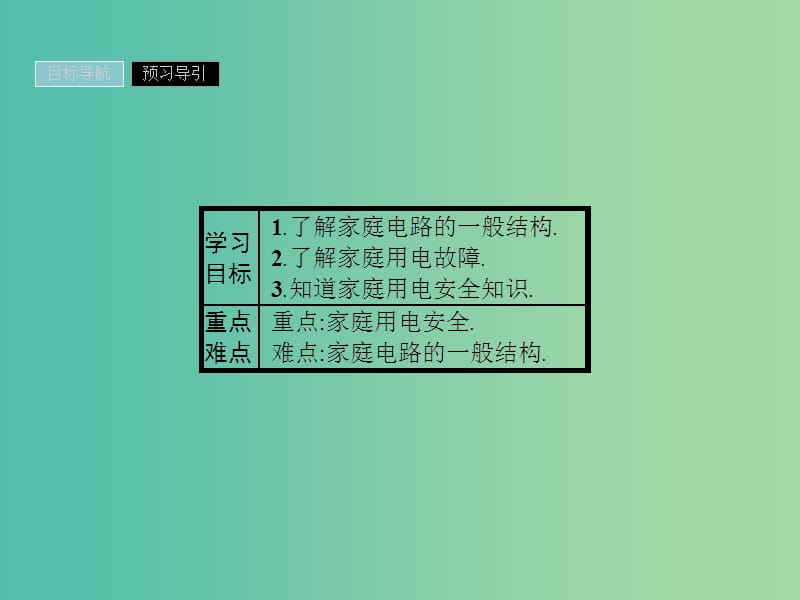 2019高中物理 第四章 家用电器与日常生活 4.5 家用电器故障与安全用电课件 粤教版选修1 -1.ppt_第2页