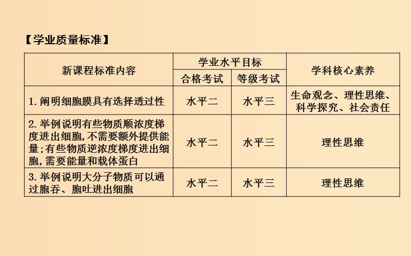 2018版高中生物 第4章 细胞的物质输入和输出 第1节 物质跨膜运输的实例课件 新人教版必修1.ppt_第2页