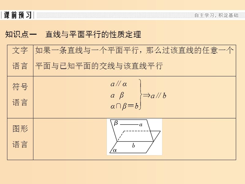 2018-2019高中数学第一章立体几何初步1.5.2平行关系的性质课件北师大版必修2 .ppt_第3页