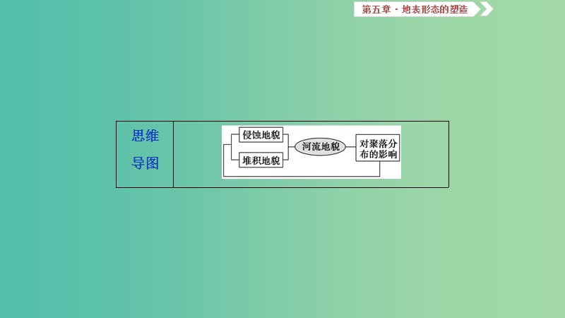 2019届高考地理一轮复习 第5章 地表形态的塑造 第十六讲 河流地貌的发育课件 新人教版.ppt_第3页