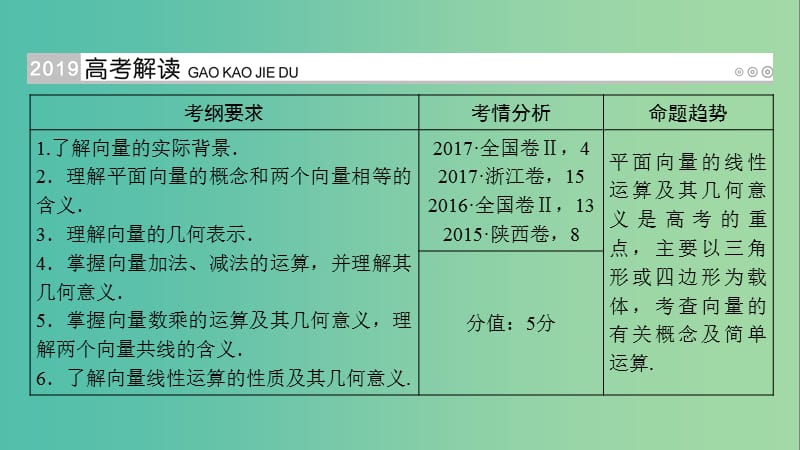 高考数学大一轮复习第四章平面向量数系的扩充与复数的引入第23讲平面向量的概念及其线性运算优盐件.ppt_第2页