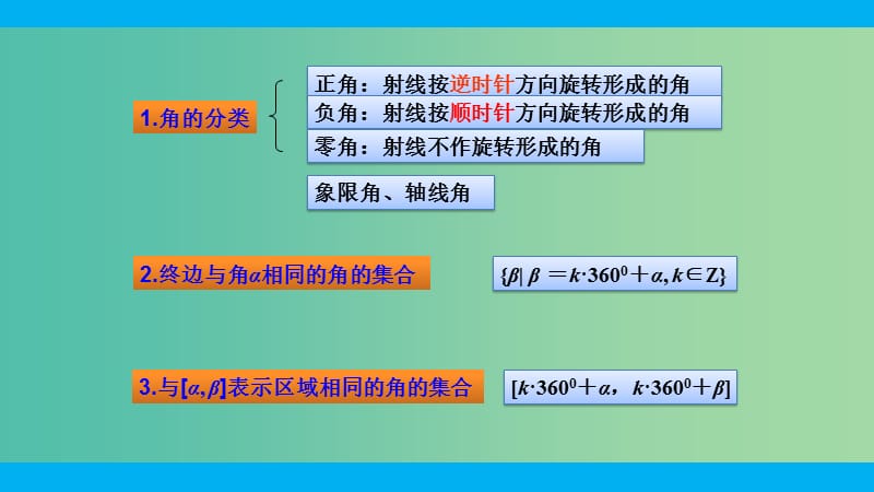 2019年高考数学 25个必考点 专题05 任意角及三角函数的定义课件.ppt_第2页