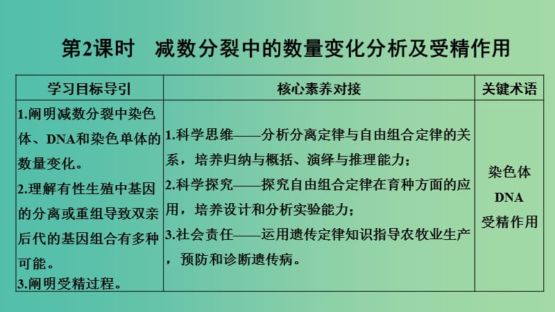 新课改地区2018-2019学年高中生物第2章基因和染色体的关系第1节第2课时减数分裂中的数量变化分析及受精作用课件新人教版必修2 .ppt_第1页