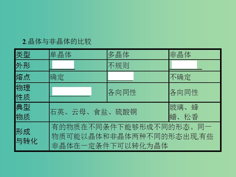 2019高考物理一轮复习 第十三章 热学 第2节 固体 液体 气体课件 新人教版.ppt_第3页