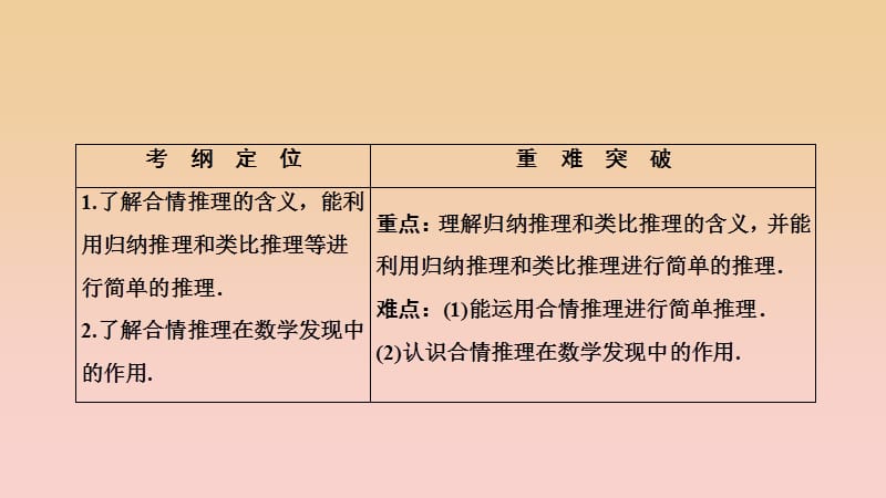 2017-2018学年高中数学 第二章 推理与证明 2.1 合情推理与演绎证明 2.1.1 合情推理课件 新人教A版选修1 -2.ppt_第2页