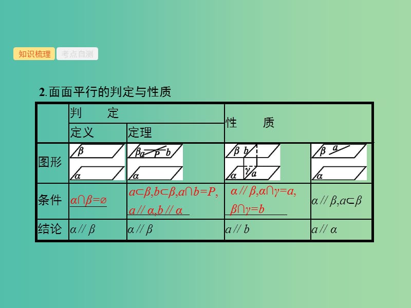 福建专用2019高考数学一轮复习第八章立体几何8.4直线平面平行的判定与性质课件理新人教A版.ppt_第3页