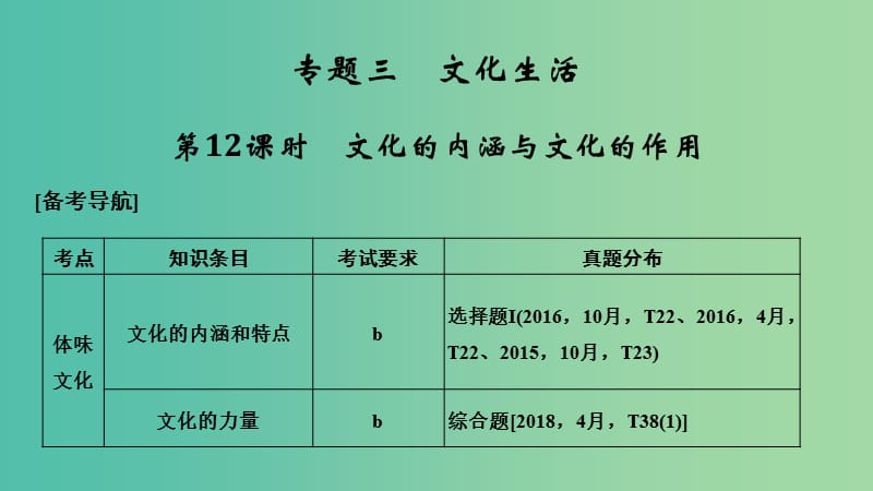 浙江省2019高考政治二轮复习高分突破 第一篇 考点练讲专题 三 文化生活 第12课时 文化的内涵与文化的作用课件.ppt_第1页