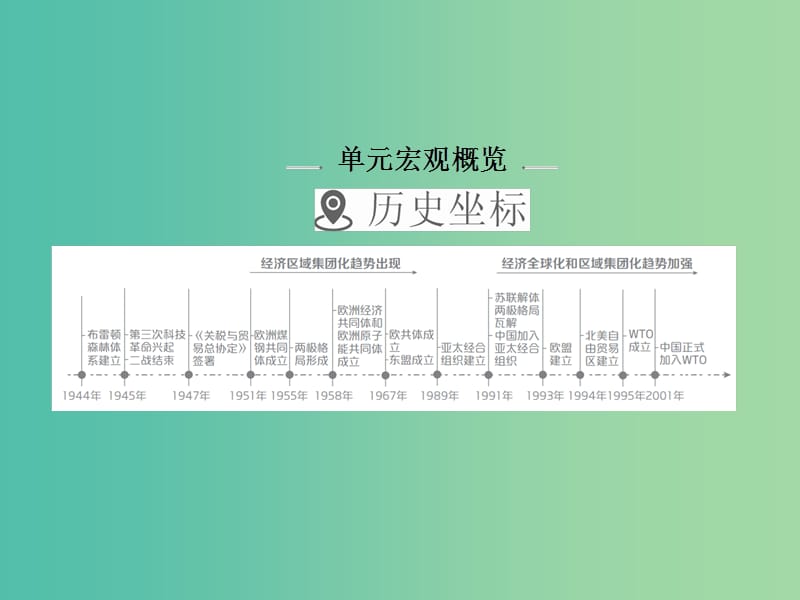 2019届高考历史一轮复习 第十单元 世界经济的全球化趋势 37 战后资本主义世界经济体系的形成课件 新人教版.ppt_第2页