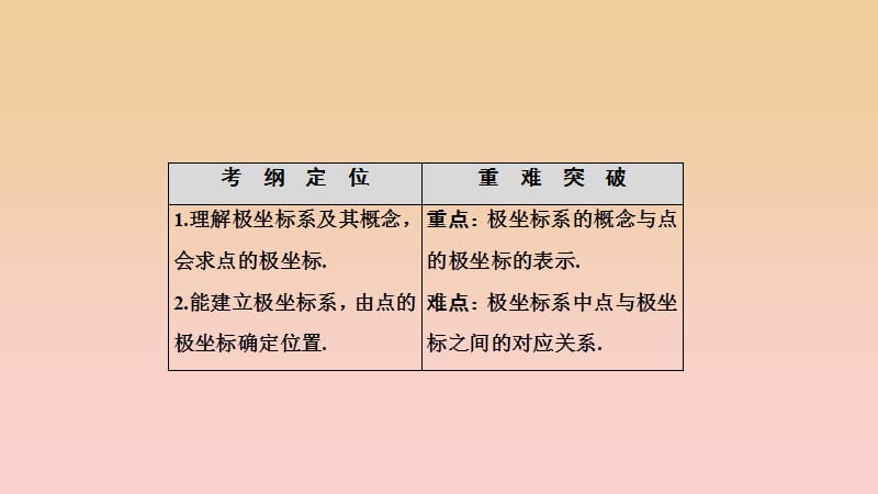 2017-2018学年高中数学第1章坐标系二第一课时极坐标系的概念课件新人教A版选修4 .ppt_第2页