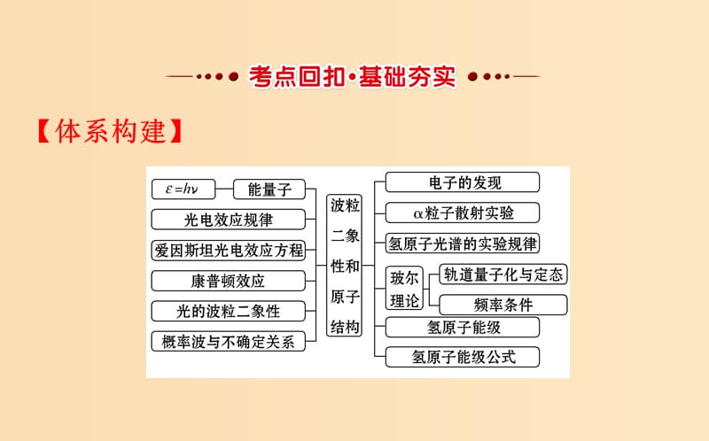 2018-2019学年高中物理 第十七章 波粒二象性模块复习课课件 新人教版选修3-5.ppt_第2页