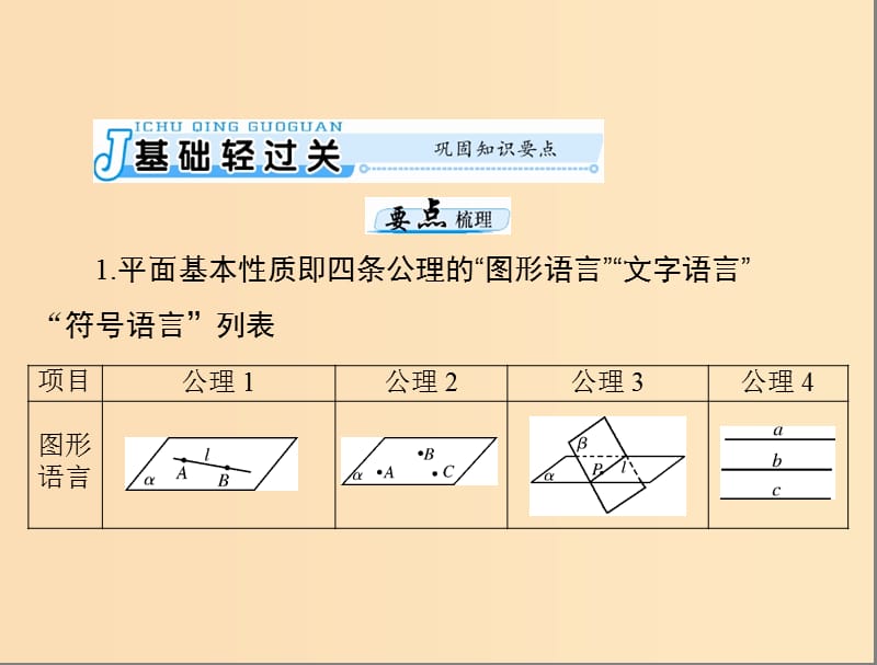 2019版高考数学一轮复习第八章立体几何第3讲点直线平面之间的位置关系配套课件理.ppt_第3页