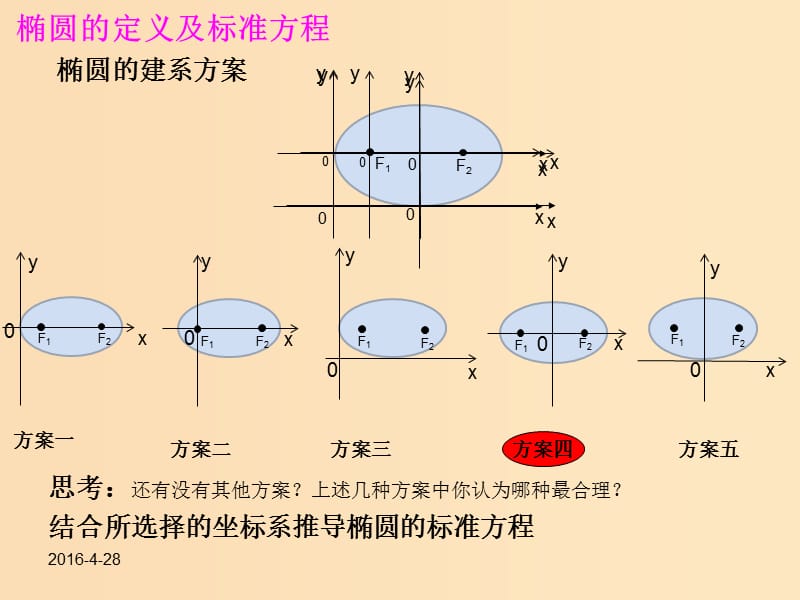 2018年高中数学 第三章 圆锥曲线与方程 3.1.1 椭圆及其标准方程课件10 北师大版选修2-1.ppt_第2页