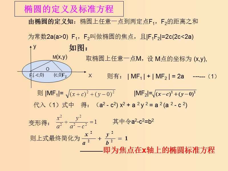 2018年高中数学 第三章 圆锥曲线与方程 3.1.1 椭圆及其标准方程课件10 北师大版选修2-1.ppt_第3页