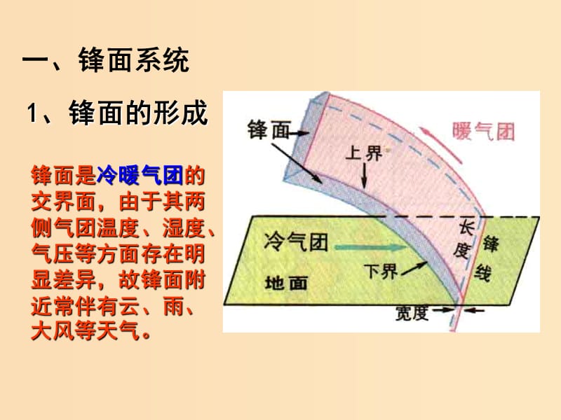 2018年高中地理第二单元从地球圈层看地理环境2.2大气圈与天气气候常见的天气系统课件鲁教版必修1 .ppt_第2页