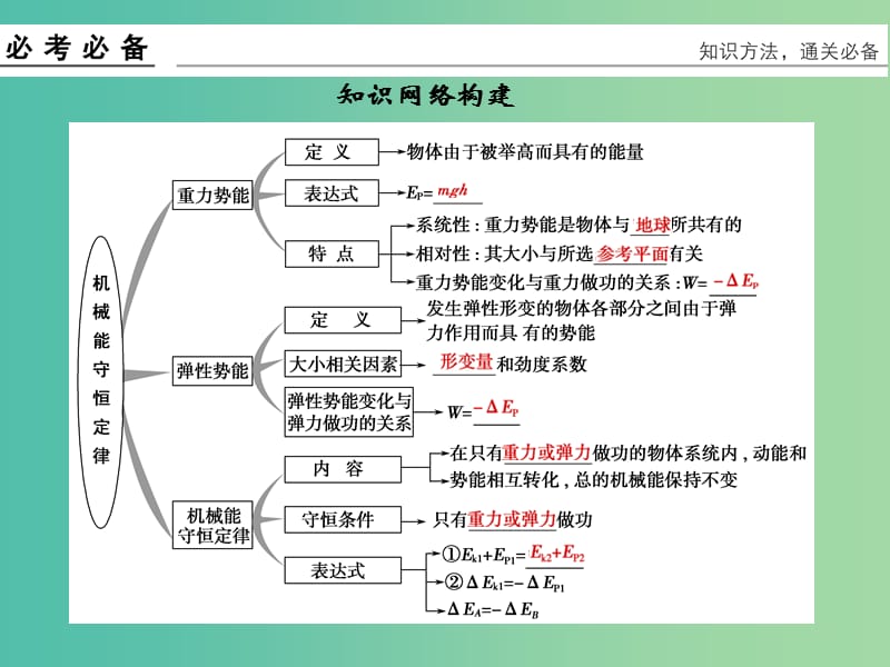 高考物理一轮复习第七章机械能守恒定律2机械能守恒定律及应用课件.ppt_第2页