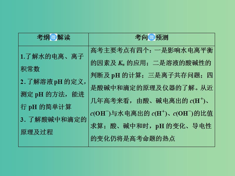 2019届高考化学一轮复习 8.25 水的电离和溶液的酸碱性课件.ppt_第2页