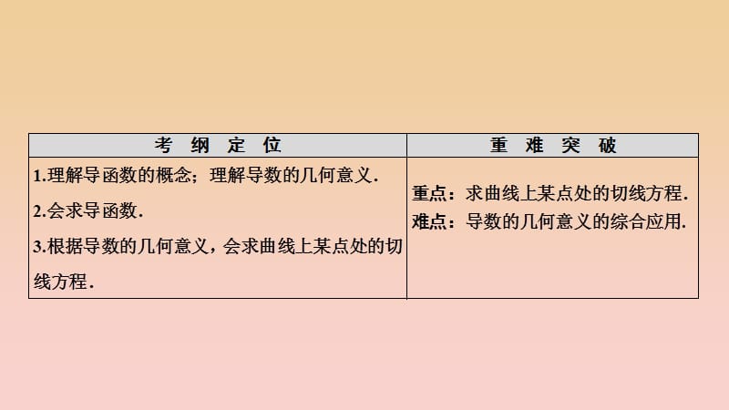 2017-2018学年高中数学 第三章 导数及其应用 3.1 变化率与导数 3.1.3 导数的几何意义课件 新人教A版选修1 -1.ppt_第2页