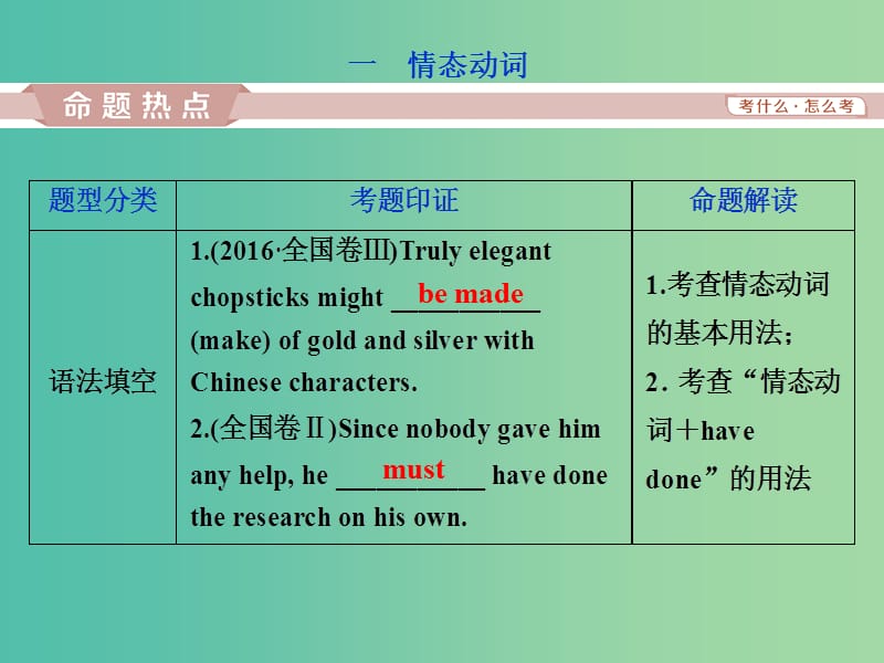 2019年高考英语一轮复习 语法专项突破 第六讲 情态动词和虚拟语气课件 新人教版.ppt_第2页