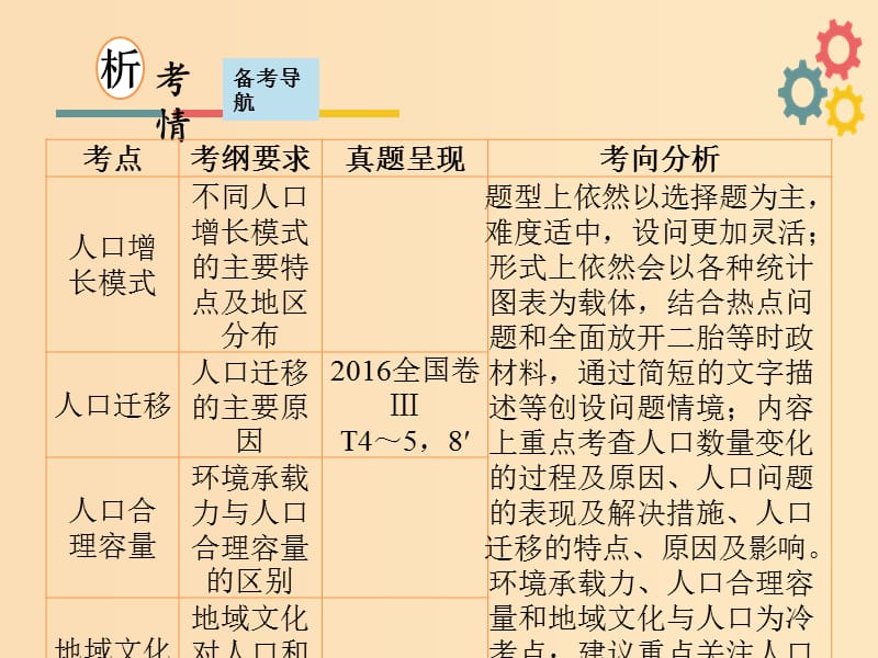 2019版高考地理一轮复习第六章人口与环境第一节人口增长模式和人口合理容量课件新人教版.ppt_第2页