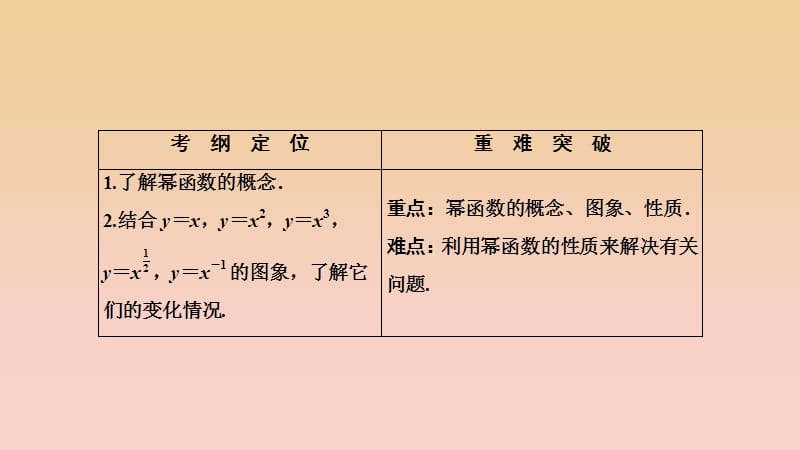 2017-2018学年高中数学 第二章 基本初等函数（Ⅰ）2.3 幂函数课件 新人教A版必修1.ppt_第2页