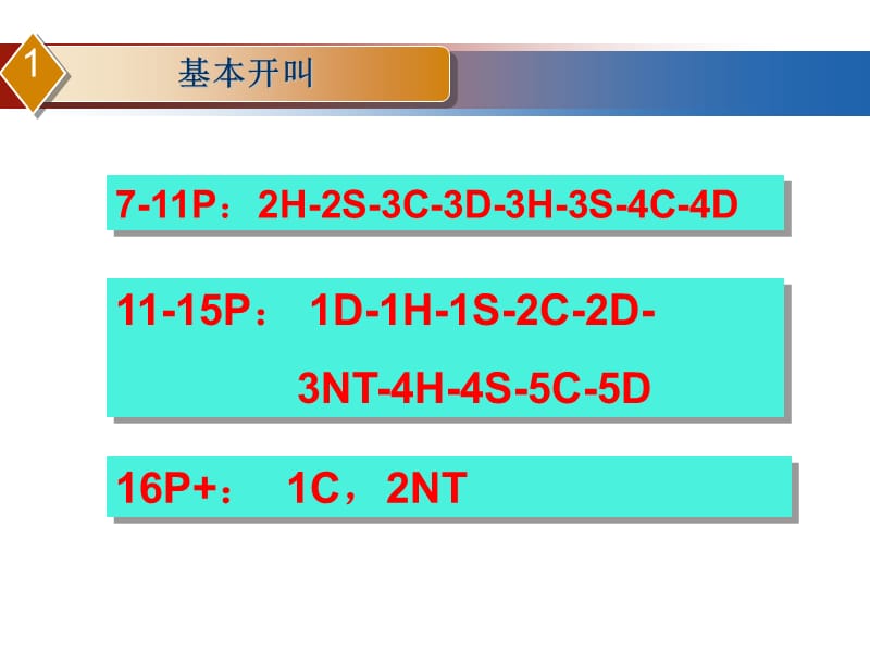 《黄冈精确叫牌讲解》.ppt_第3页