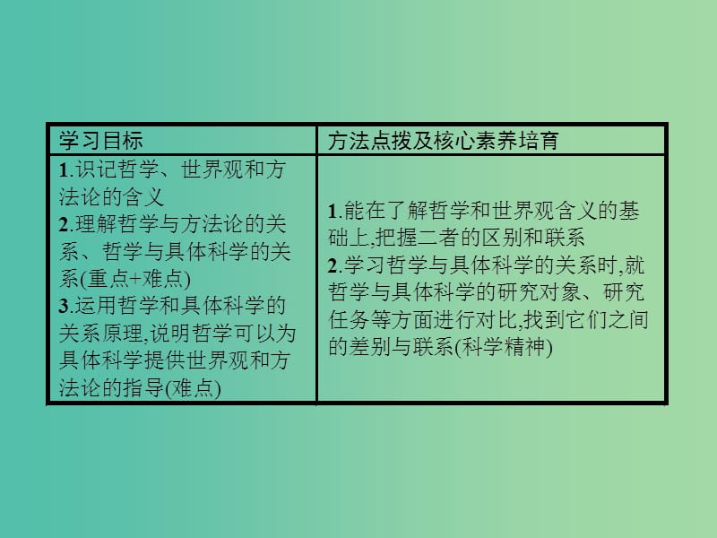 2019版高中政治 第一单元 生活智慧与时代精神 1.2 关于世界观的学说课件 新人教版必修4.ppt_第2页