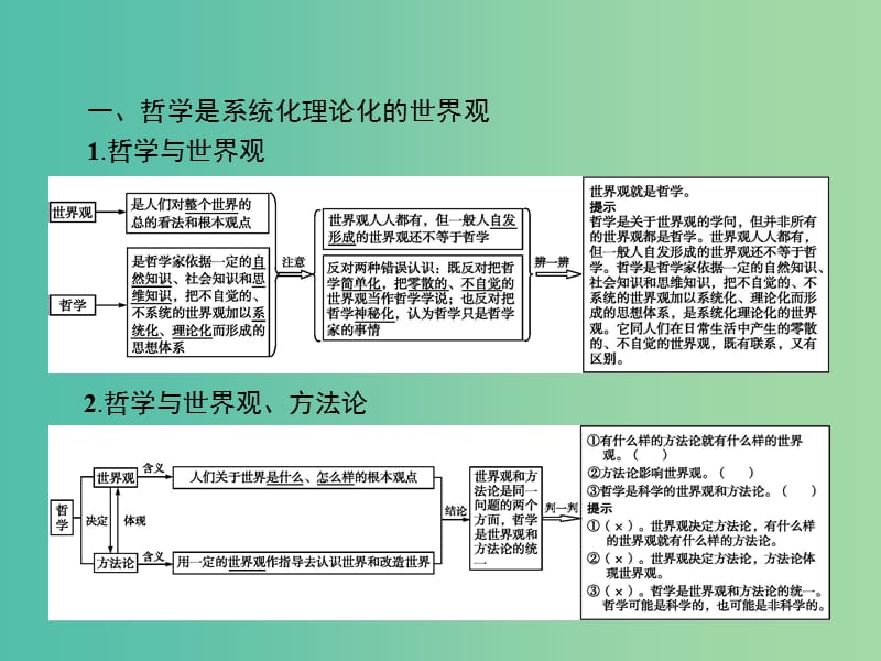 2019版高中政治 第一单元 生活智慧与时代精神 1.2 关于世界观的学说课件 新人教版必修4.ppt_第3页